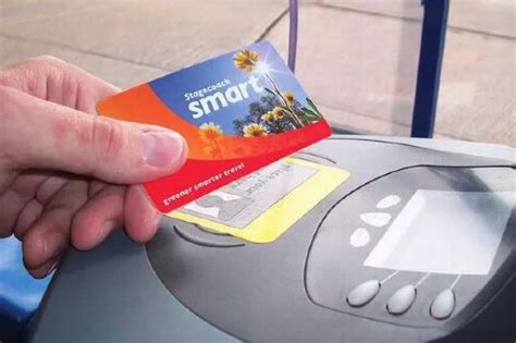 unirider smart card|Student Bus Pass Manchester .